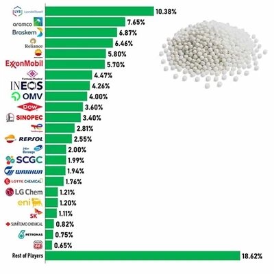2035 Polypropylene Market Briefing